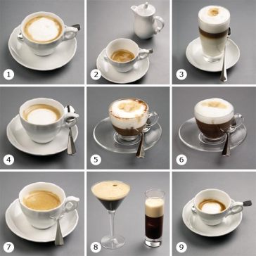 risk series Conclusion Είδη καφέ με βάση τον espresso - service coffee machine